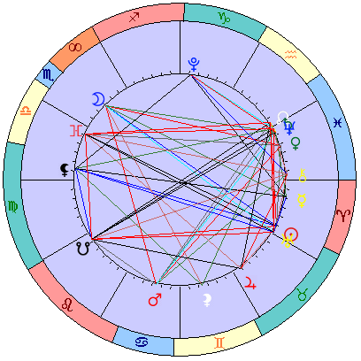 Sidereal cosmogram 14 May 2025