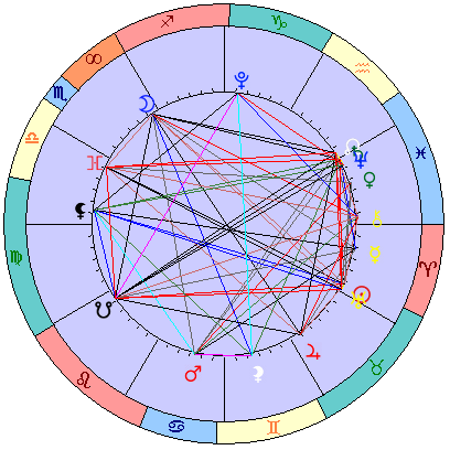 Sidereal cosmogram 15 May 2025