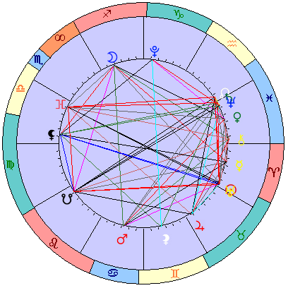 Sidereal cosmogram 16 May 2025