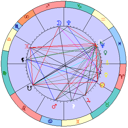 Sidereal cosmogram 17 May 2025