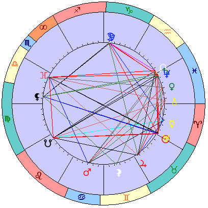 Sidereal cosmogram 18 May 2025