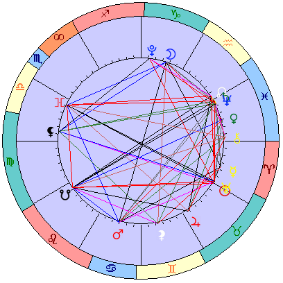Sidereal cosmogram 19 May 2025