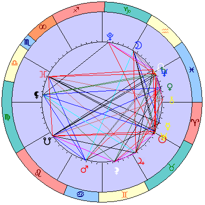 Sidereal cosmogram 20 May 2025