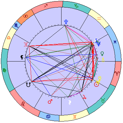 Sidereal cosmogram 22 May 2025