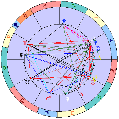 Sidereal cosmogram 23 May 2025