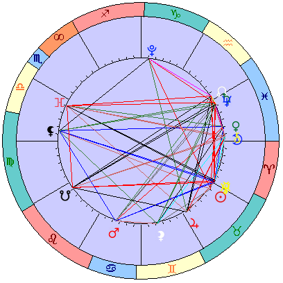 Sidereal cosmogram 24 May 2025