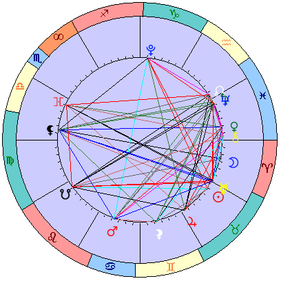 Sidereal cosmogram 25 May 2025