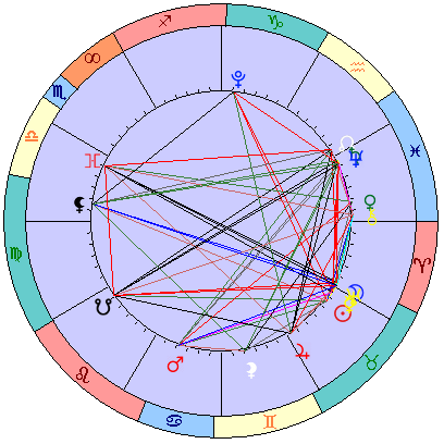 Sidereal cosmogram 26 May 2025