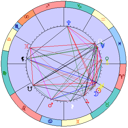 Sidereal cosmogram 27 May 2025