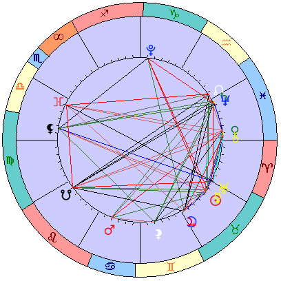 Sidereal cosmogram 28 May 2025