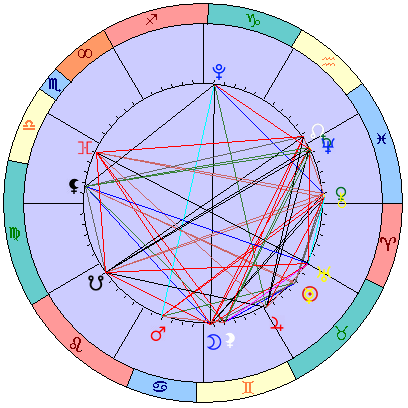 Sidereal cosmogram 30 May 2025