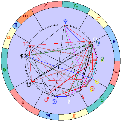 Sidereal cosmogram 31 May 2025