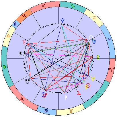 Sidereal cosmogram 1 June 2025