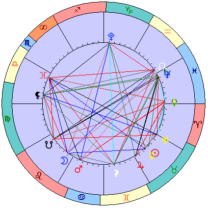 Sidereal cosmogram 2 June 2025