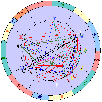Sidereal cosmogram 4 June 2025
