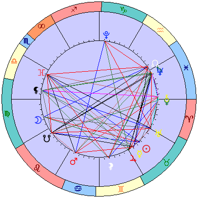 Sidereal cosmogram 5 June 2025