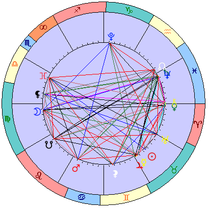 Sidereal cosmogram 6 June 2025