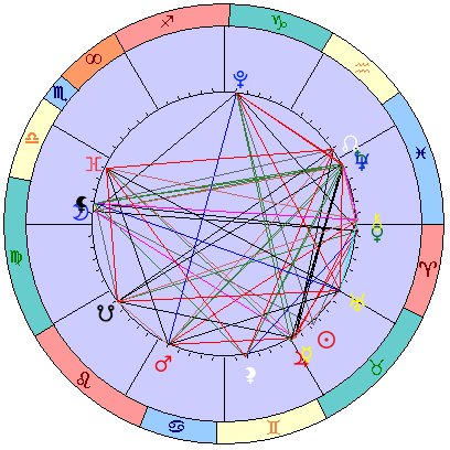 Sidereal cosmogram 7 June 2025