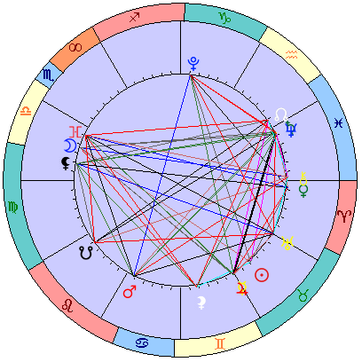 Sidereal cosmogram 8 June 2025