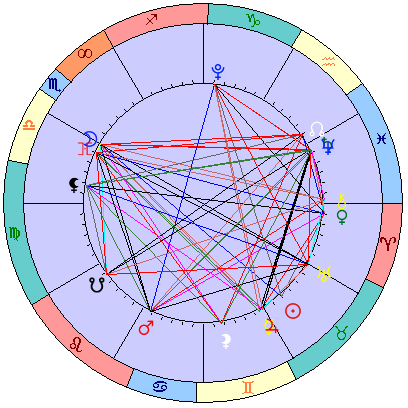 Sidereal cosmogram 9 June 2025