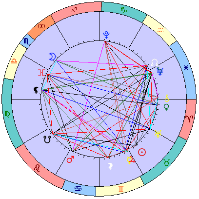 Sidereal cosmogram 10 June 2025