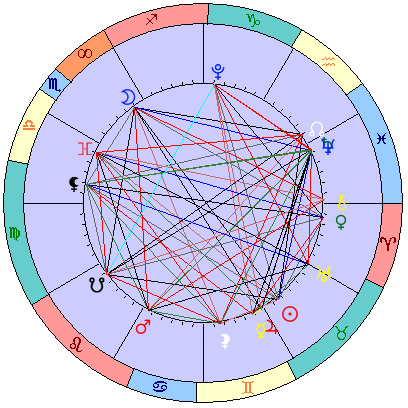 Sidereal cosmogram 11 June 2025