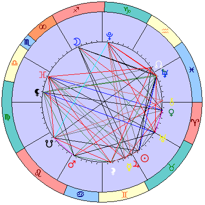 Sidereal cosmogram 12 June 2025