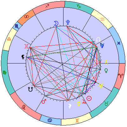 Sidereal cosmogram 13 June 2025