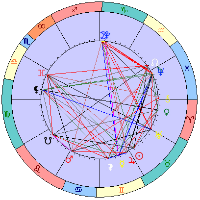 Sidereal cosmogram 14 June 2025