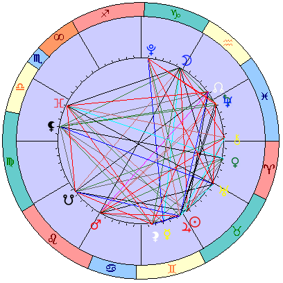 Sidereal cosmogram 16 June 2025