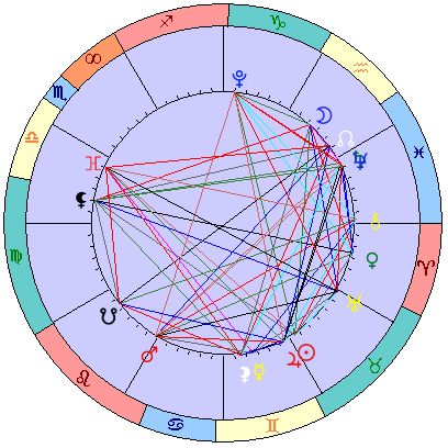 Sidereal cosmogram 17 June 2025
