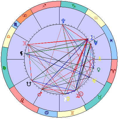Sidereal cosmogram 18 June 2025
