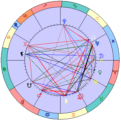 Sidereal cosmogram 20 June 2025