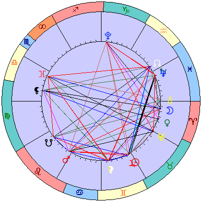 Sidereal cosmogram 21 June 2025