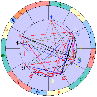Sidereal cosmogram 22 June 2025