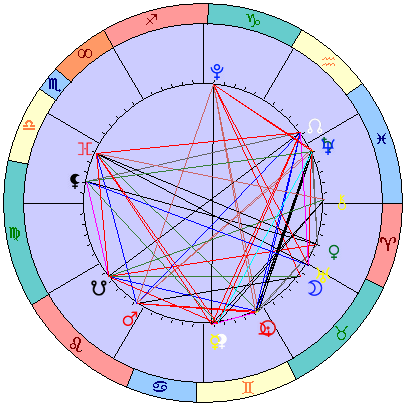 Sidereal cosmogram 23 June 2025