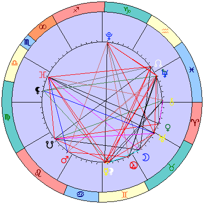 Sidereal cosmogram 24 June 2025