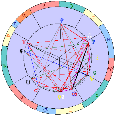 Sidereal cosmogram 25 June 2025