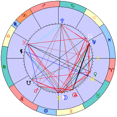 Sidereal cosmogram 26 June 2025