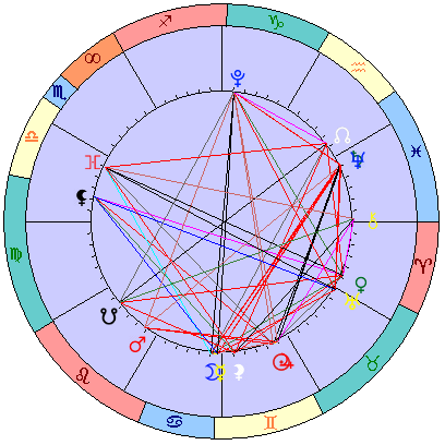 Sidereal cosmogram 27 June 2025