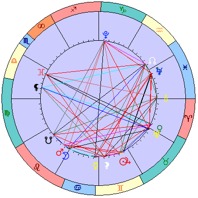 Sidereal cosmogram 29 June 2025