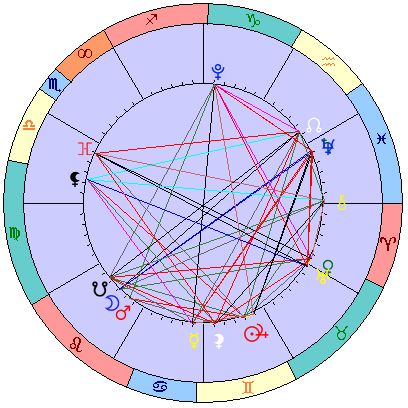 Sidereal cosmogram 30 June 2025