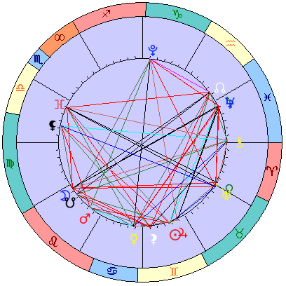Sidereal cosmogram 1 July 2025