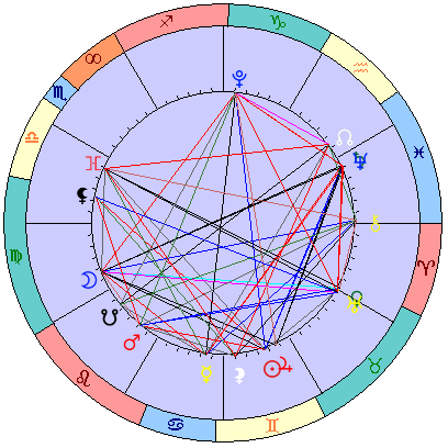Sidereal cosmogram 2 July 2025