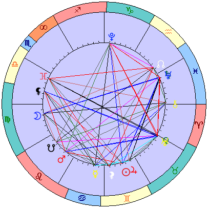 Sidereal cosmogram 3 July 2025