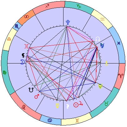 Sidereal cosmogram 4 July 2025