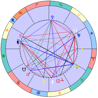 Sidereal cosmogram 5 July 2025
