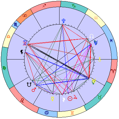 Sidereal cosmogram 6 July 2025