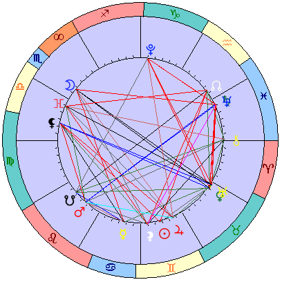 Sidereal cosmogram 7 July 2025