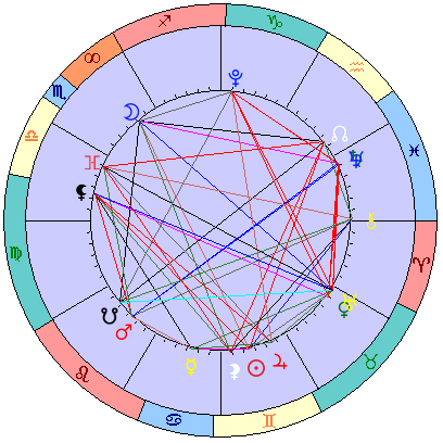 Sidereal cosmogram 8 July 2025